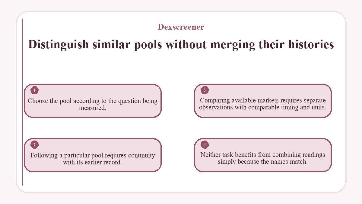 Distinguish similar pools without merging their histories: Choose the pool according to the question being measured.; Following a particular pool requires continuity with its earlier record.; Comparing available markets requires separate observations with comparable timing and units.; Neither task benefits from combining readings simply because the names match.
